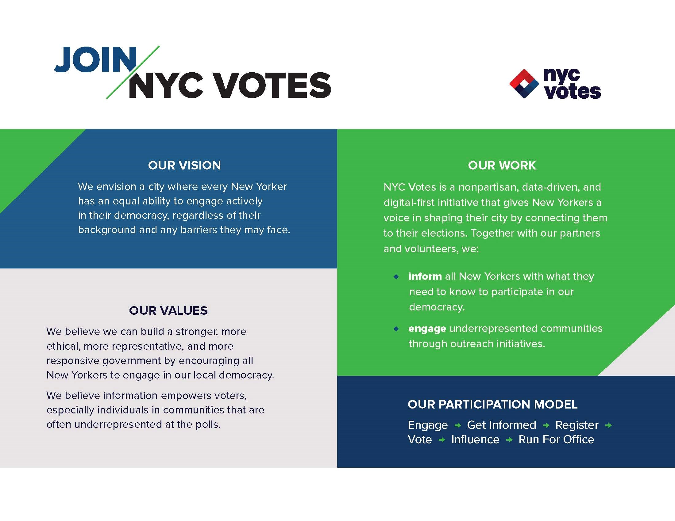 About NYC Votes